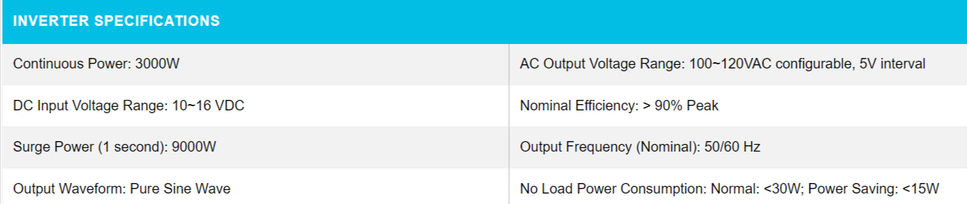 Solar DC To AC Conversion Calculator (Watts, Amps, Volts) – Solars House