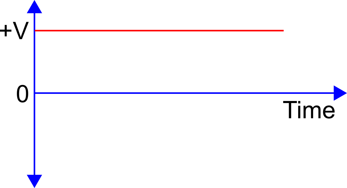 What Appliances Can 1500 Watt Inverter Run? (Examples) Solars House