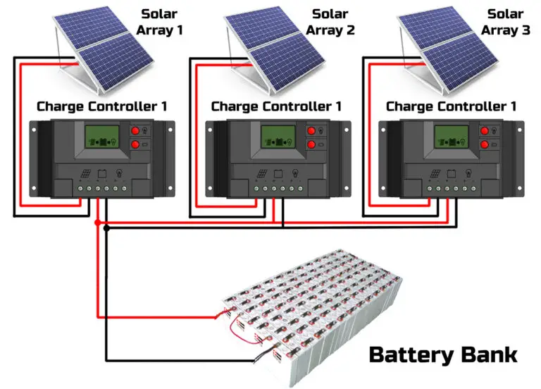 Connecting 2 Charge Controllers To 1 Battery Bank (Full Guide) Solars House