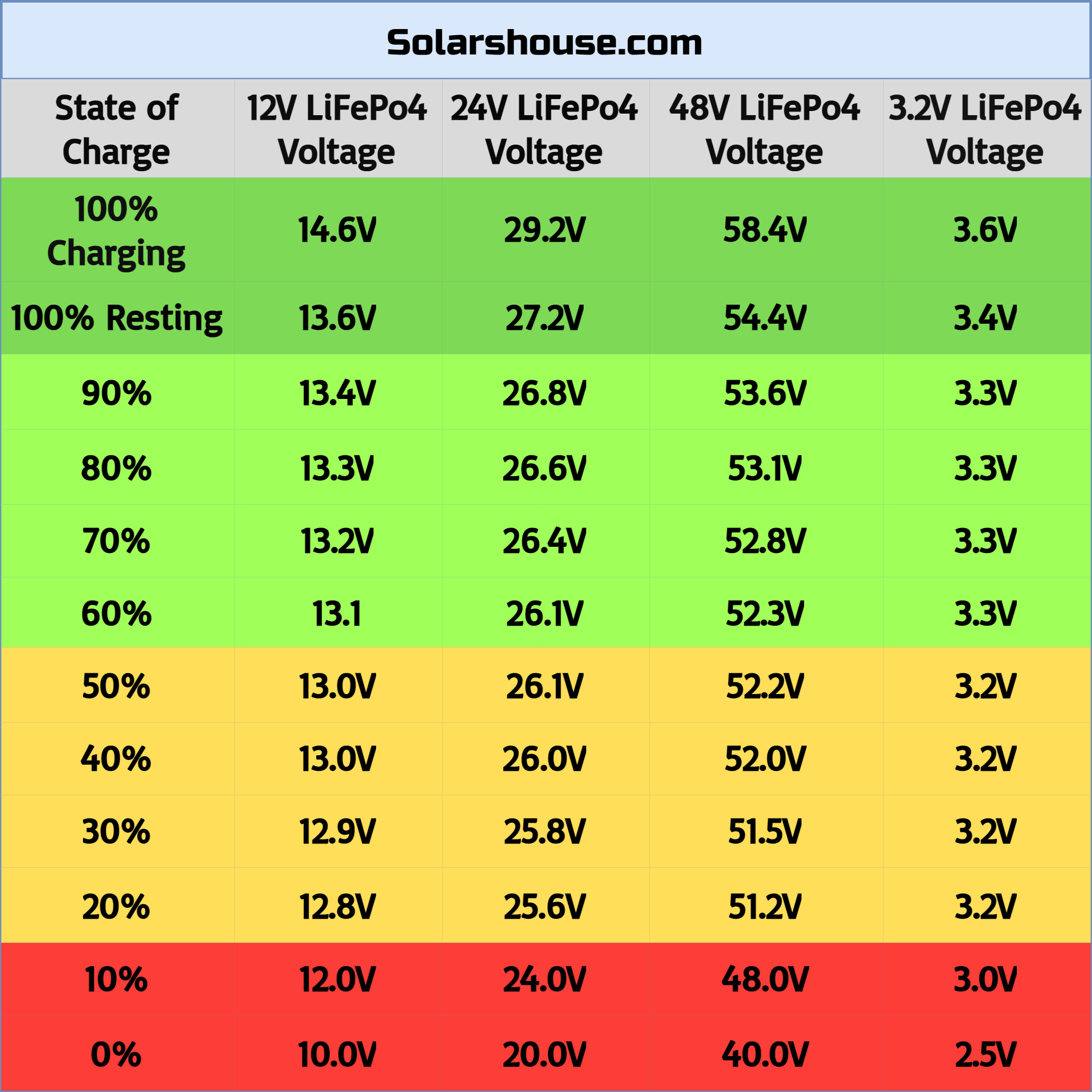 Battery Charging Voltage Chart | atelier-yuwa.ciao.jp