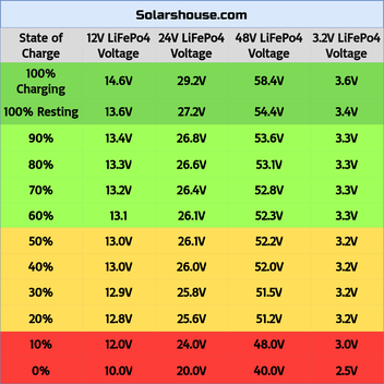File:Lifepo4 Voltage Chart And Lifespan Wikimedia Commons, 40% OFF
