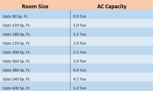 How Many Solar Panels To Run AC Unit? Free Calculator – Solars House